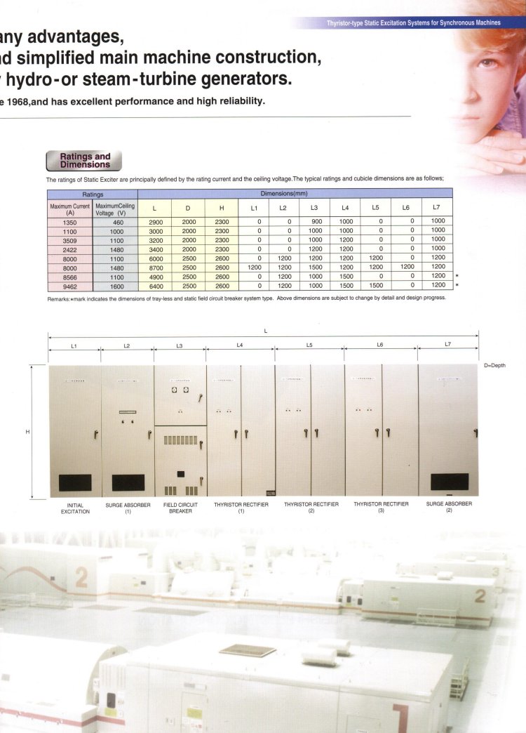 Thyristor-type Static Excitation Generator