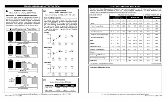 07-08 State Report Card